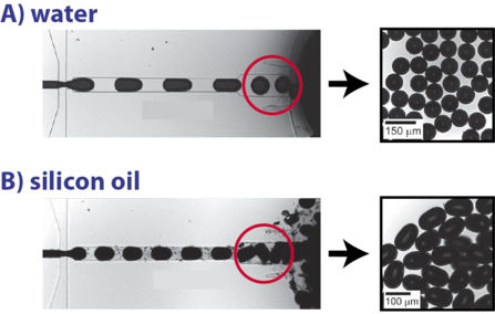 Formation of Spherical and Non-Spherical Eutectic Gallium-Indium Liquid-Metal Microdroplets in Microfluidic Channels at Room Temperature Formation of Spherical and Non-Spherical Eutectic Gallium-Indium Liquid-Metal Microdroplets in Microfluidic Channels at Room Temperature