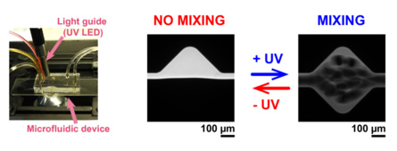 Our manuscript on reversible photocontrol of microfluidic mixing just published in JACS!