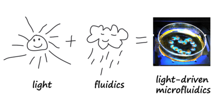 Just accepted paper: Comprehensive review on light-driven microfluidics