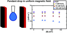 Our new paper 'Effect of moderate magnetic fields on the surface tension of aqueous liquids: a reliable assessment' has just been accepted for publication in RSC Advances!