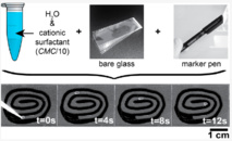 Our new paper "Self-propelled water drops on bare glass substrates in air: fast, controllable and easy transport powered by surfactants" published in Langmuir! Our new paper "Self-propelled water drops on bare glass substrates in air: fast, controllable and easy transport powered by surfactants" published in Langmuir!
