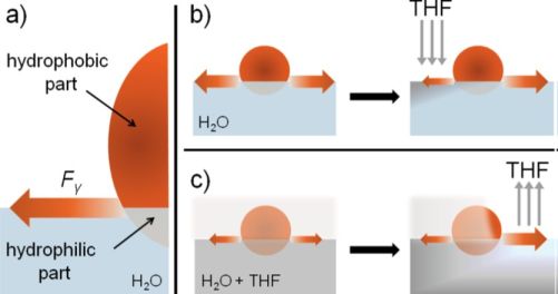 Nanoparticles in a Capillary Trap: Dynamic Self-Assembly at Fluid Interfaces