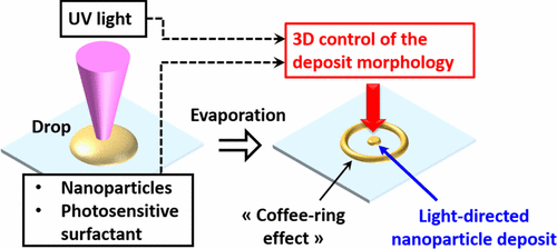 eOMA published in ACS Applied Materials & Interfaces!