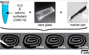 Our new paper "Self-propelled water drops on bare glass substrates in air: fast, controllable and easy transport powered by surfactants" published in Langmuir!