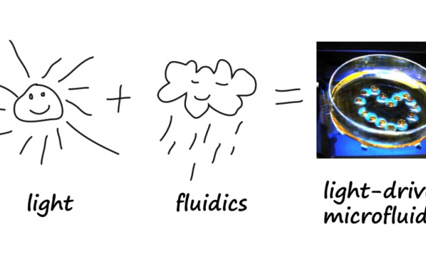 Just accepted paper: Comprehensive review on light-driven microfluidics